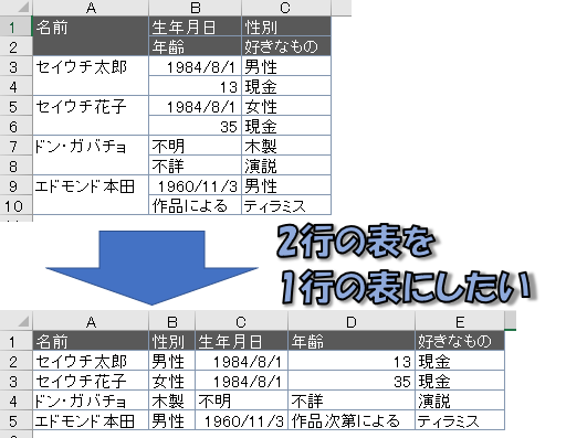 2行の表を1行にまとめる エクセル小技集