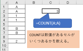 Count関数 セルをかぞえる エクセル小技集