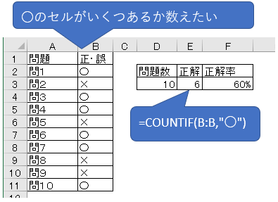 Countif関数 条件の合うセルを数える エクセル小技集