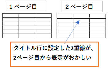 2ページ目以降の2重線がうまく印刷されない エクセル小技集