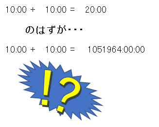 エクセルで時間計算 足し算 引き算 がうまくできない エクセル小技集