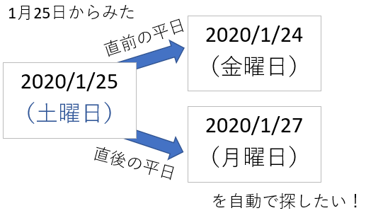 エクセルで前営業日 翌営業日を探す 祝日にも対応 エクセル小技集