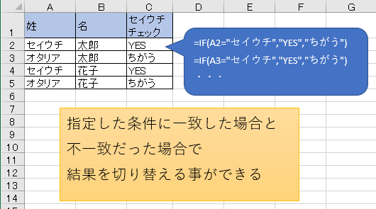 If関数 条件に合う時 合わない時の結果を指定する エクセル小技集