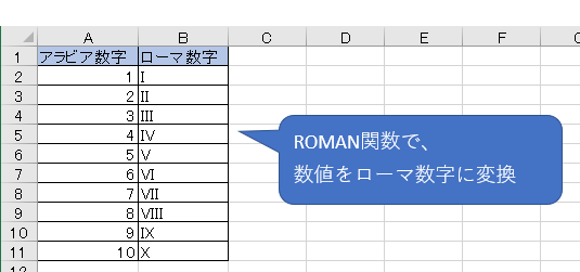 Roman関数 数値をローマ数字に変換 4 Iv 10 Xなど エクセル小技集