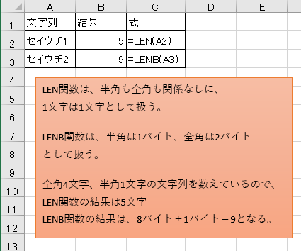 一番長い文字数を探し出す エクセル小技集